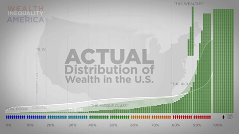 Desigualdad de la riqueza en Estados Unidos